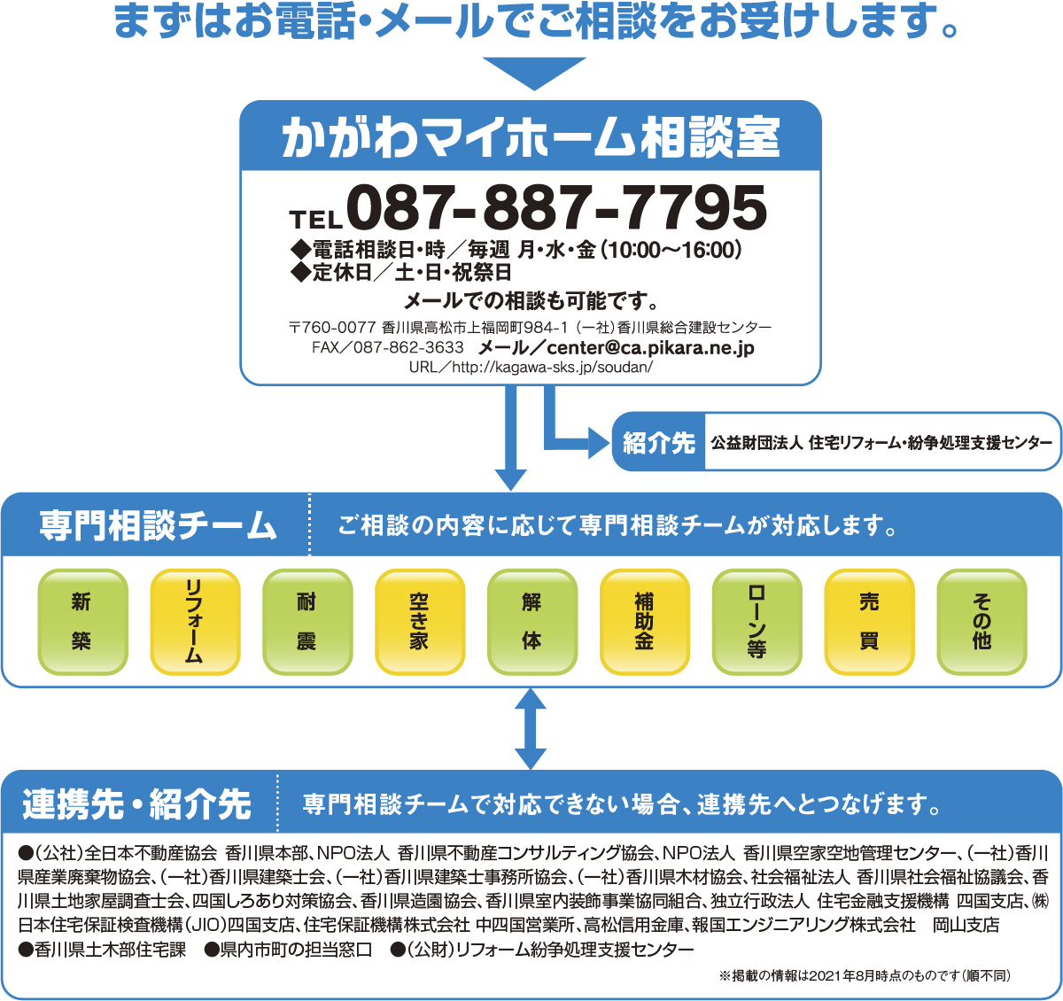 住まいの悩み相談室